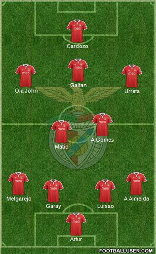 Sport Lisboa e Benfica - SAD Formation 2013