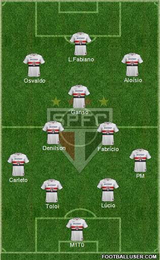 São Paulo FC Formation 2013