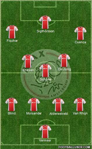 AFC Ajax Formation 2013