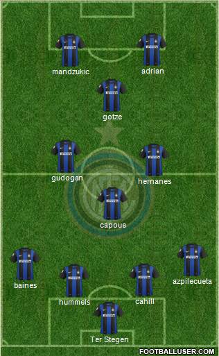 F.C. Internazionale Formation 2013