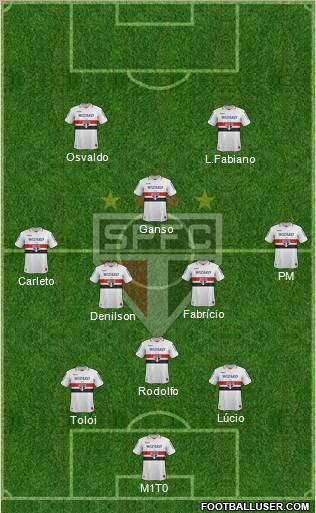 São Paulo FC Formation 2013