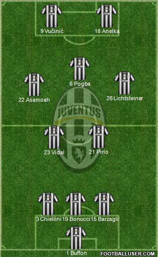 Juventus Formation 2013