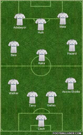 Tottenham Hotspur Formation 2013