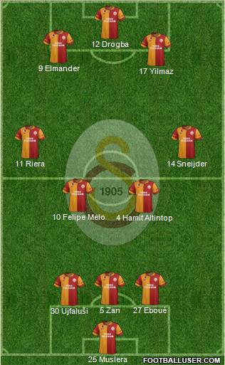 Galatasaray SK Formation 2013