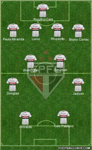 São Paulo FC Formation 2013