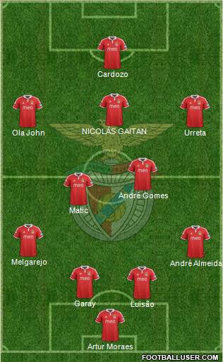 Sport Lisboa e Benfica - SAD Formation 2013