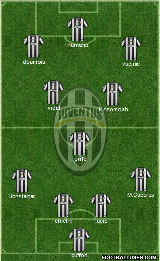 Juventus Formation 2013