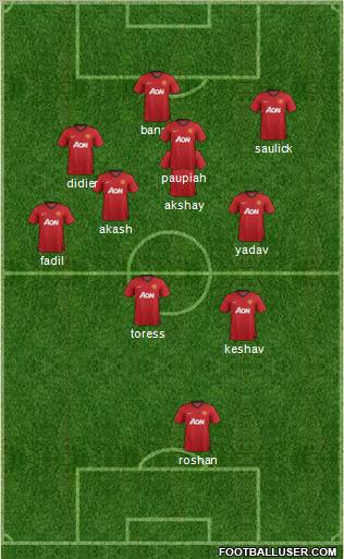 Manchester United Formation 2013