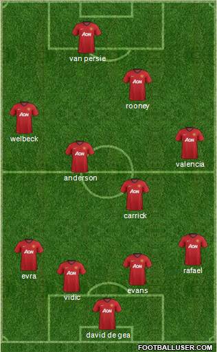 Manchester United Formation 2013