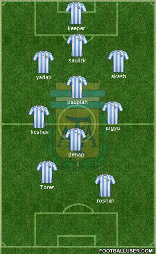 Argentina Formation 2013
