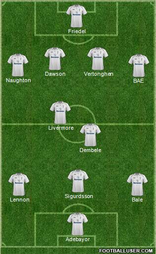 Tottenham Hotspur Formation 2013