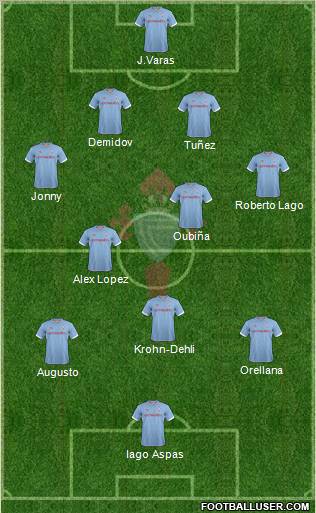 R.C. Celta S.A.D. Formation 2013