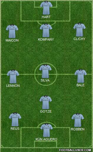 Manchester City Formation 2013
