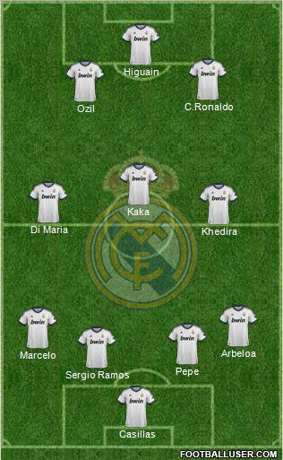 Real Madrid C.F. Formation 2013