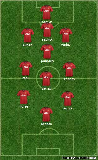 Manchester United Formation 2013