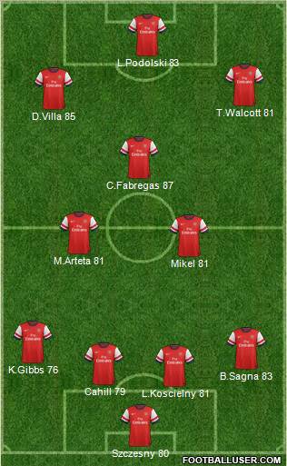 Arsenal Formation 2013