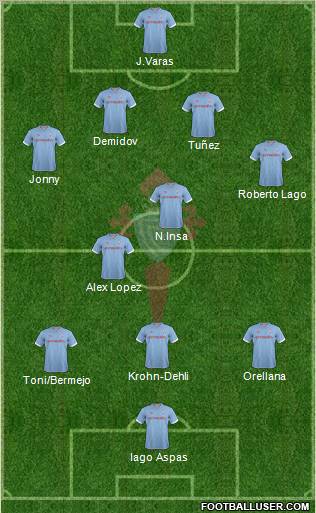R.C. Celta S.A.D. Formation 2013