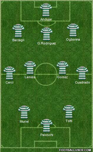 Celtic Formation 2013