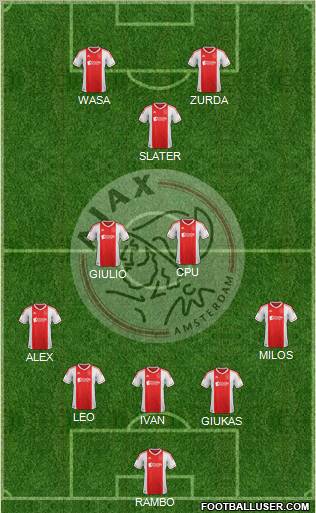 AFC Ajax Formation 2013