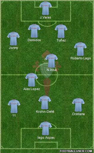 R.C. Celta S.A.D. Formation 2013