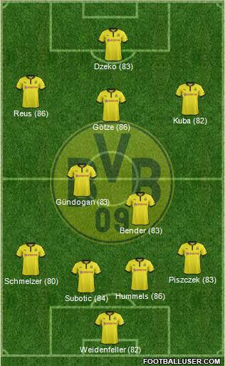Borussia Dortmund Formation 2013