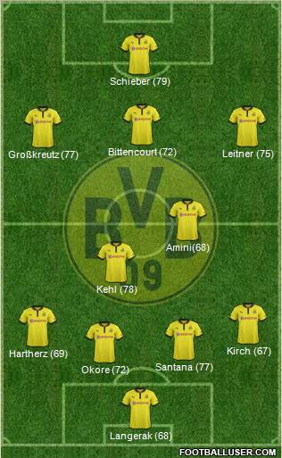 Borussia Dortmund Formation 2013