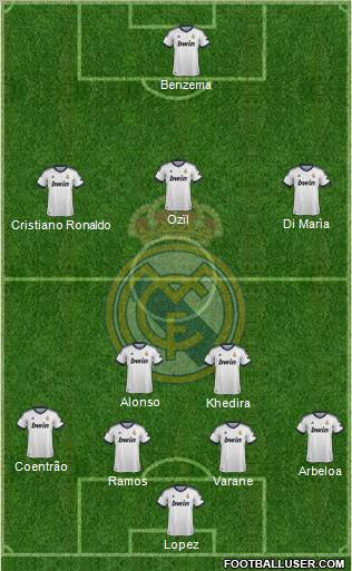 R. Madrid Castilla Formation 2013