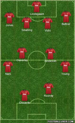 Manchester United Formation 2013