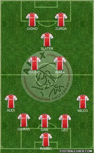 AFC Ajax Formation 2013