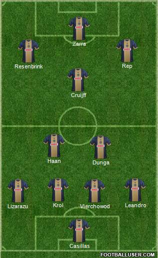 Philadelphia Union Formation 2013
