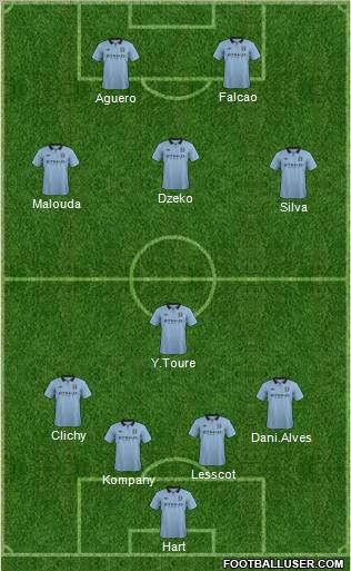 Manchester City Formation 2013