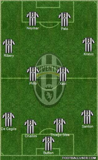 Juventus Formation 2013