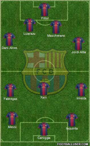 F.C. Barcelona Formation 2013