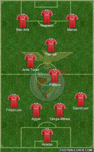 Sport Lisboa e Benfica - SAD Formation 2013
