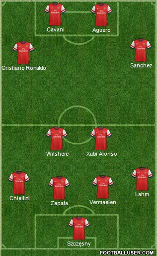 Arsenal Formation 2013
