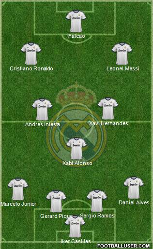Real Madrid C.F. Formation 2013