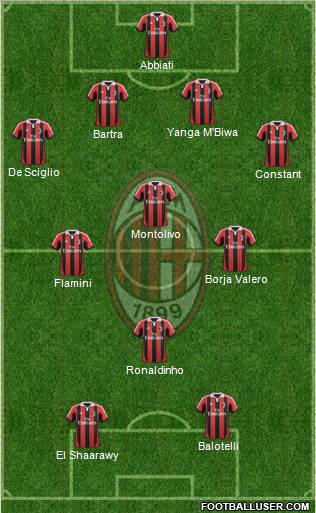 A.C. Milan Formation 2013
