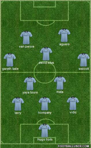Manchester City Formation 2013