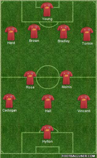 Aldershot Town Formation 2013