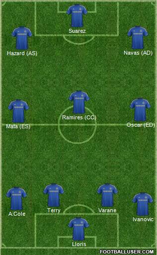 Chelsea Formation 2013