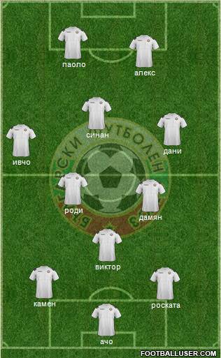 Bulgaria Formation 2013