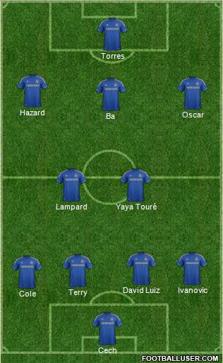 Chelsea Formation 2013