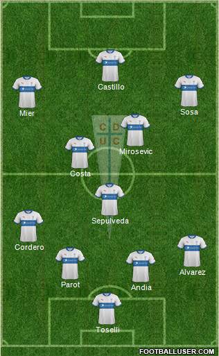 CD Universidad Católica Formation 2013
