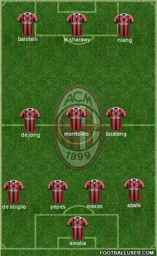 A.C. Milan Formation 2013