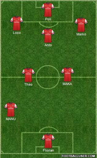 Arsenal Formation 2013