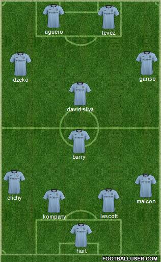 Manchester City Formation 2013