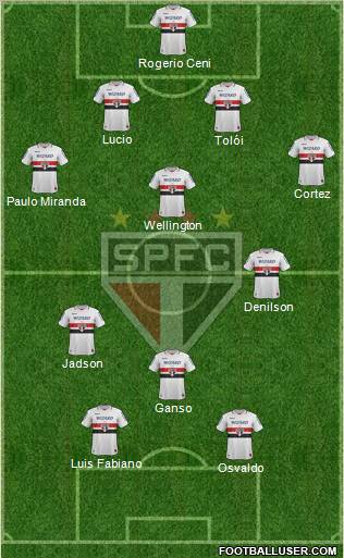 São Paulo FC Formation 2013