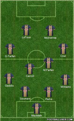 Philadelphia Union Formation 2013