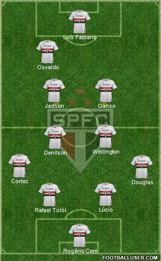 São Paulo FC Formation 2013