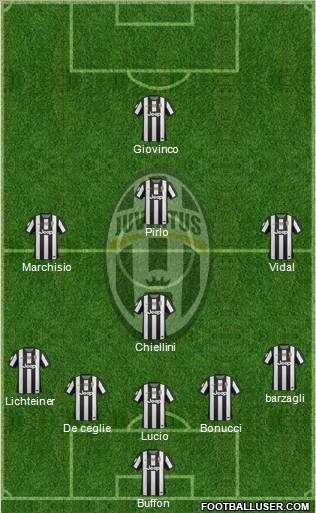 Juventus Formation 2013